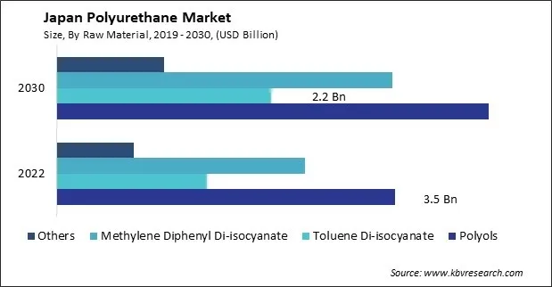 Japan Polyurethane Market Size - Opportunities and Trends Analysis Report 2019-2030 Japan Polyurethane Market Size - Opportunities and Trends Analysis Report 2019-2030