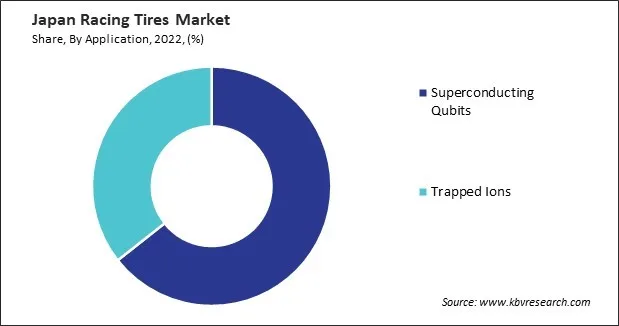 Japan Racing Tires Market Share Japan Racing Tires Market Share