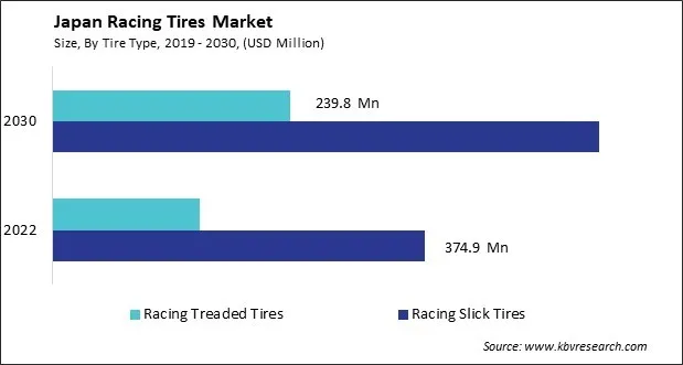 Japan Racing Tires Market Size - Opportunities and Trends Analysis Report 2019-2030 Japan Racing Tires Market Size - Opportunities and Trends Analysis Report 2019-2030