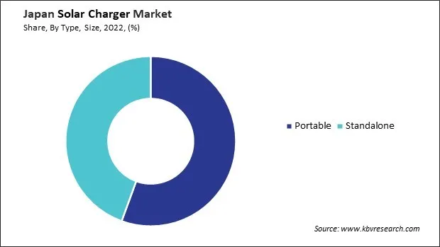Japan Solar Charger Market Share Japan Solar Charger Market Share