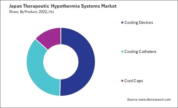 Japan Therapeutic Hypothermia Systems Market Share