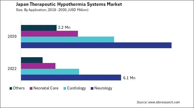 Japan Therapeutic Hypothermia Systems Market Size - Opportunities and Trends Analysis Report 2019-2030