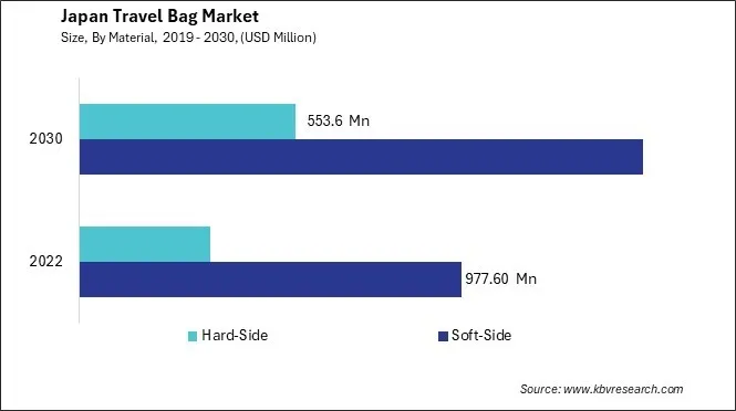 Japan Travel Bag Market Size - Opportunities and Trends Analysis Report 2019-2030 Japan Travel Bag Market Size - Opportunities and Trends Analysis Report 2019-2030