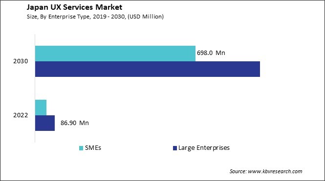 Japan UX Services Market Size - Opportunities and Trends Analysis Report 2019-2030