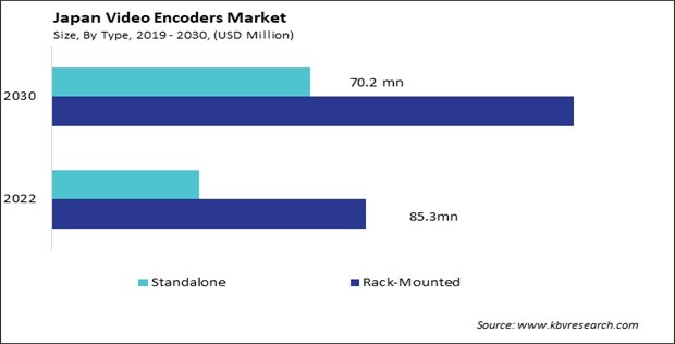 Japan Video Encoders Market Size - Opportunities and Trends Analysis Report 2019-2030