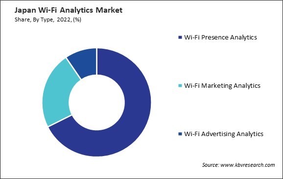 Japan Wi-Fi Analytics Market Share
