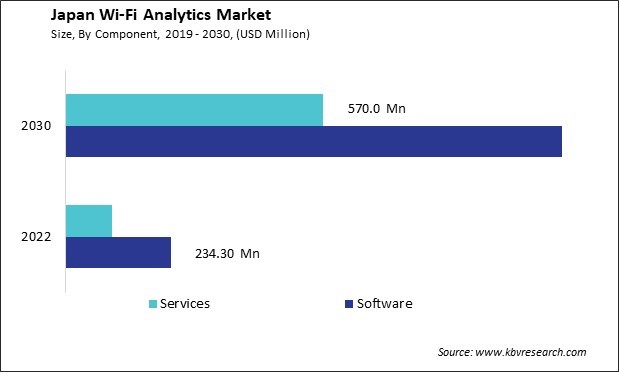 Japan Wi-Fi Analytics Market Size - Opportunities and Trends Analysis Report 2019-2030