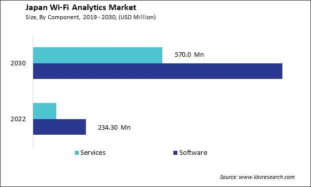Japan Wi-Fi Analytics Market Size - Opportunities and Trends Analysis Report 2019-2030 Japan Wi-Fi Analytics Market Size - Opportunities and Trends Analysis Report 2019-2030
