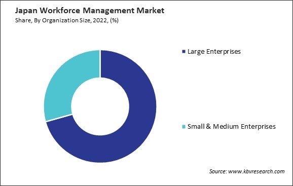 Japan Workforce Management Market Share