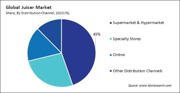 Juicer Market Share and Industry Analysis Report 2023 Juicer Market Share and Industry Analysis Report 2023