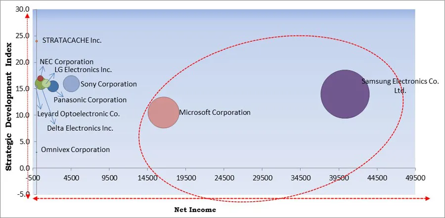 KBV Cardinal Matrix KBV Cardinal Matrix