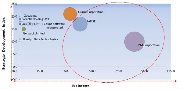 KBV Cardinal Matrix KBV Cardinal Matrix