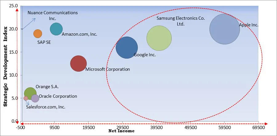KBV Cardinal Matrix KBV Cardinal Matrix
