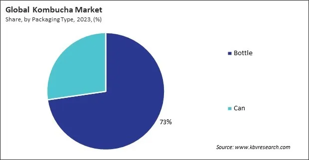 Kombucha Market Share and Industry Analysis Report 2023 Kombucha Market Share and Industry Analysis Report 2023