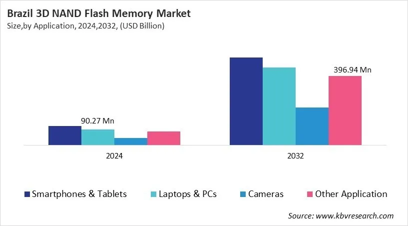 Country 3D NAND Flash Memory Market Size by Segmentation Country 3D NAND Flash Memory Market Size by Segmentation
