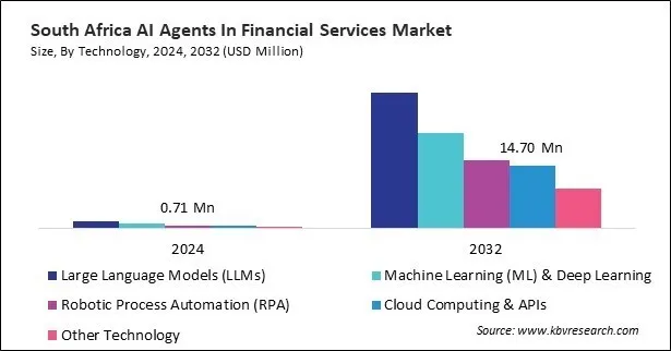 LAMEA AI Agents In Financial Services Market
