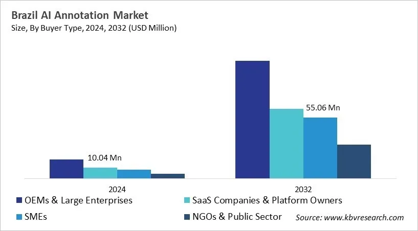 Country AI Annotation Market Size by Segmentation Country AI Annotation Market Size by Segmentation