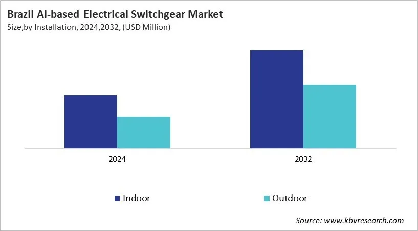 Country AI-based Electrical Switchgear Market Size by Segmentation Country AI-based Electrical Switchgear Market Size by Segmentation
