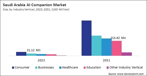 LAMEA AI Companion Market 