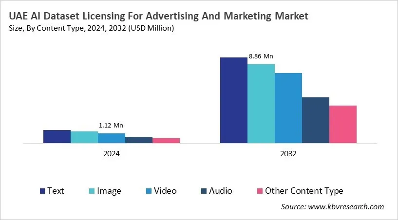 Country AI Dataset Licensing For Advertising And Marketing Market Size by Segmentation