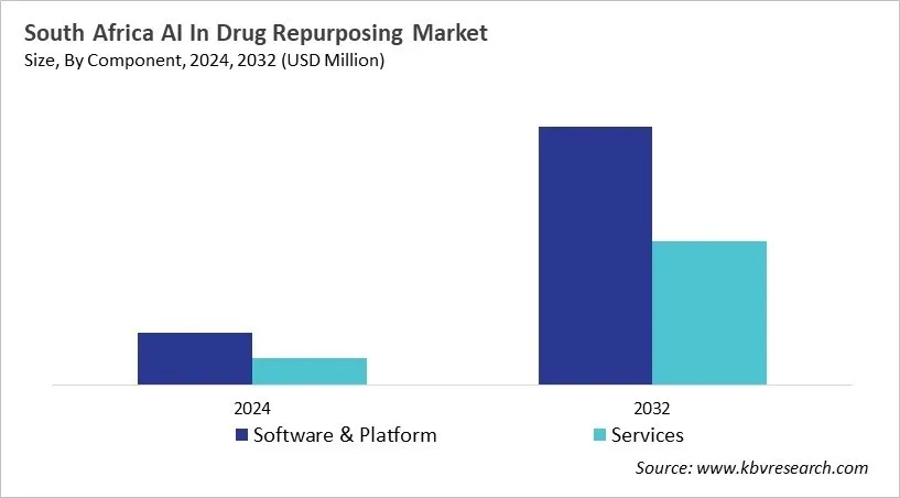 Country AI In Drug Repurposing Market Size by Segmentation Country AI In Drug Repurposing Market Size by Segmentation
