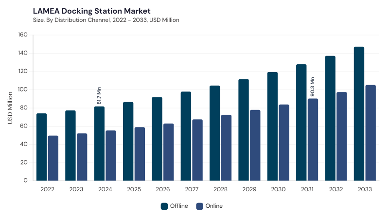 LAMEA AI Productivity Tools Market size and growth forecast (2022-2033) LAMEA AI Productivity Tools Market size and growth forecast (2022-2033)