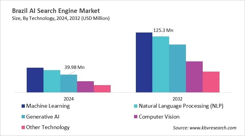 Country AI Search Engine Market Size by Segmentation Country AI Search Engine Market Size by Segmentation