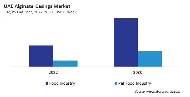 LAMEA Alginate Casings Market