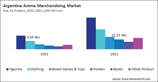 LAMEA Anime Merchandising Market 