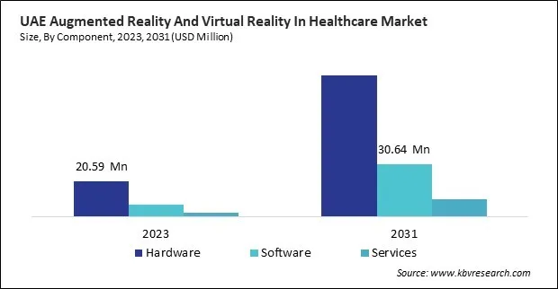 LAMEA Augmented Reality And Virtual Reality In Healthcare Market 