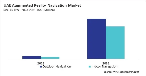 LAMEA Augmented Reality Navigation Market 