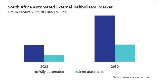 LAMEA Automated External Defibrillator Market