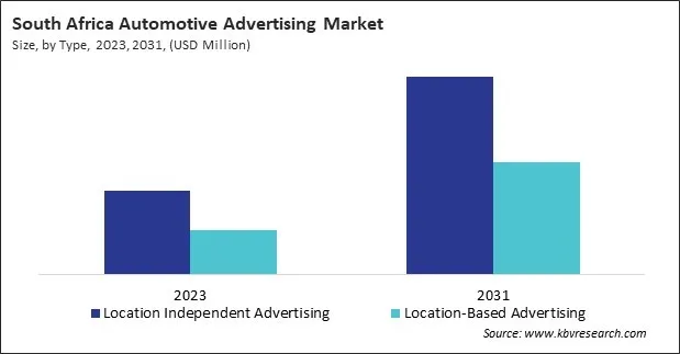 LAMEA Automotive Advertising Market LAMEA Automotive Advertising Market