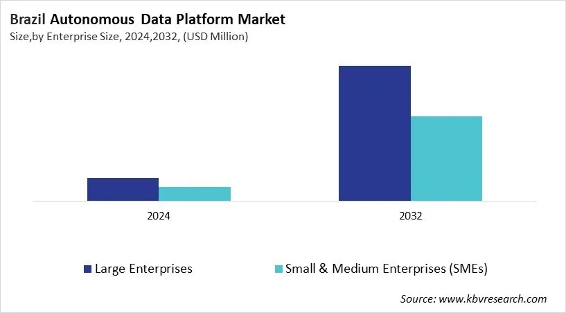 Country Autonomous Data Platform Market Size by Segmentation