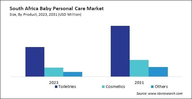 LAMEA Baby Personal Care Market LAMEA Baby Personal Care Market