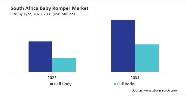 LAMEA Baby Romper Market