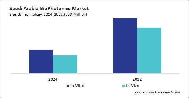 LAMEA BioPhotonics Market