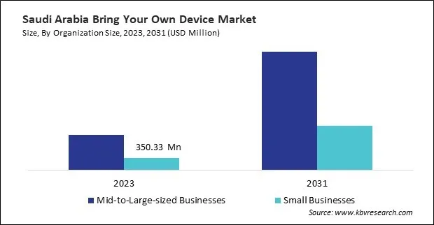 LAMEA Bring Your Own Device Market LAMEA Bring Your Own Device Market