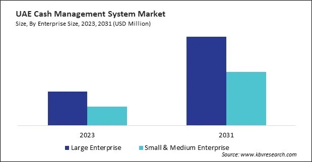 LAMEA Cash Management System Market LAMEA Cash Management System Market