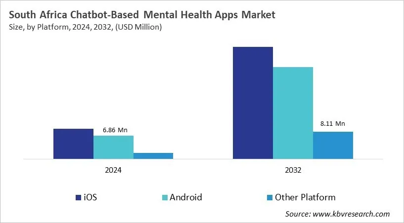 Country Chatbot-Based Mental Health Apps Market Size by Segmentation Country Chatbot-Based Mental Health Apps Market Size by Segmentation