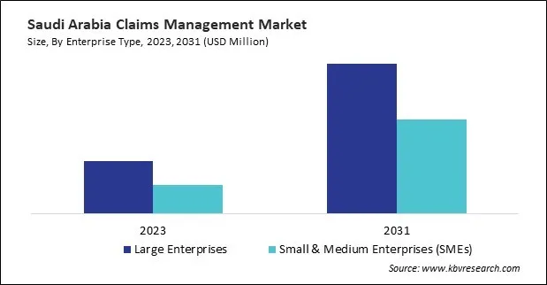 LAMEA Claims Management Market LAMEA Claims Management Market
