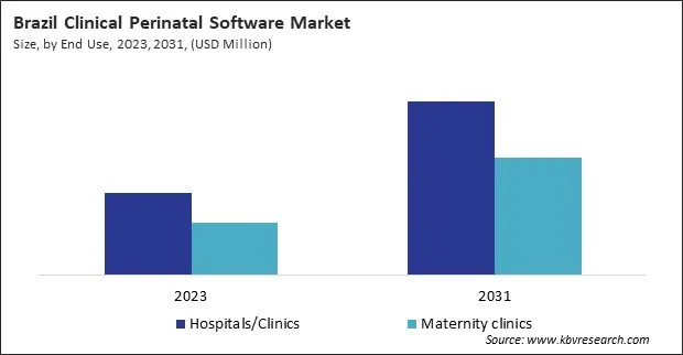 LAMEA Clinical Perinatal Software Market 