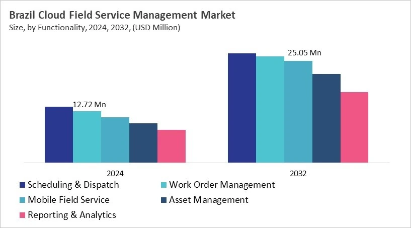 LAMEA Cloud Field Service Management Market Size by Segmentation Specific with Country LAMEA Cloud Field Service Management Market Size by Segmentation Specific with Country