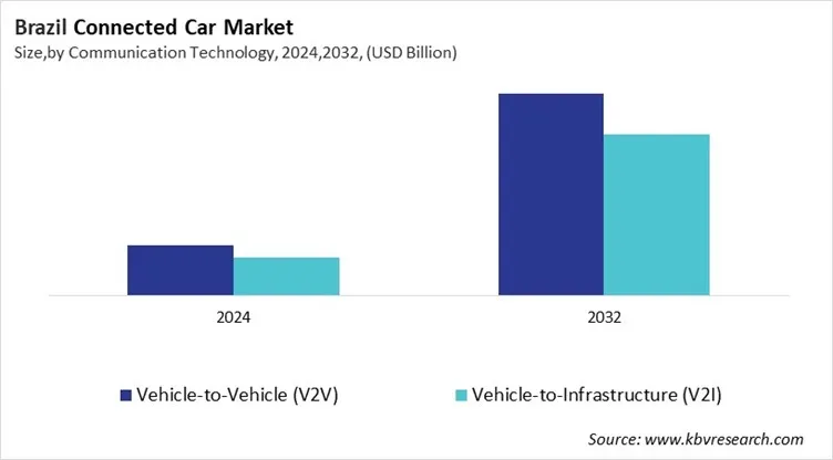 Country Connected Car Market Size by Segmentation Country Connected Car Market Size by Segmentation