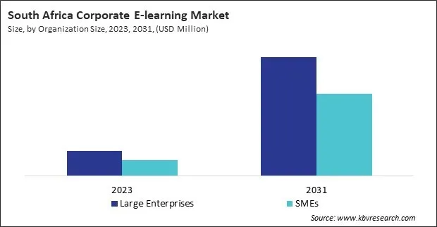 LAMEA Corporate E-learning Market 