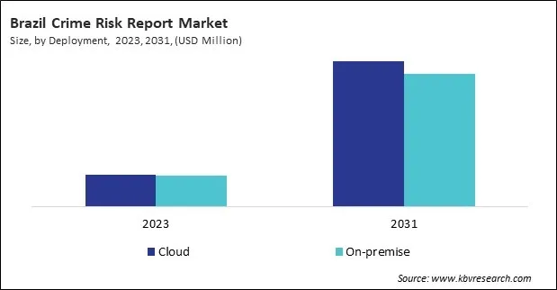 LAMEA Crime Risk Report Market 