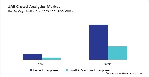 LAMEA Crowd Analytics Market 