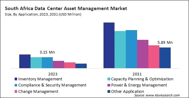 LAMEA Data Center Asset Management Market 
