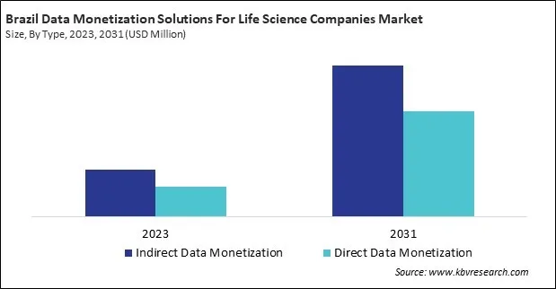 LAMEA Data Monetization Solutions For Life Science Companies Market 