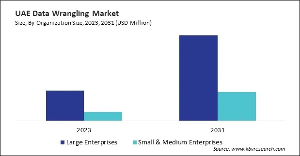 LAMEA Data Wrangling Market 